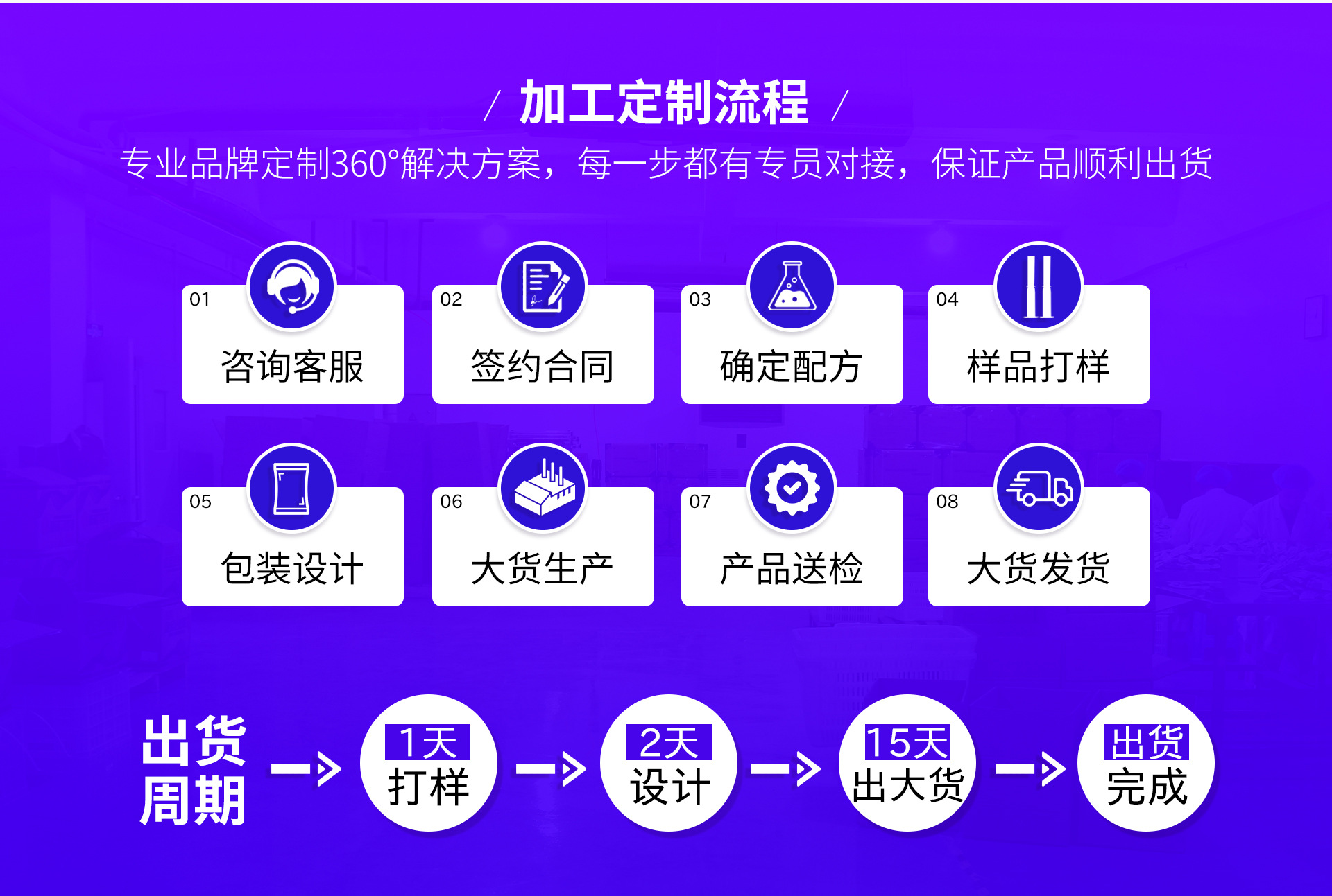 貝斯生物oem流程